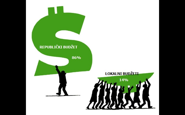 Zašto nacrt novog Zakona o finansiranju lokalnih samouprava nije dobar za građane Srbije?